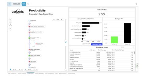 celonics|data mining celonis.